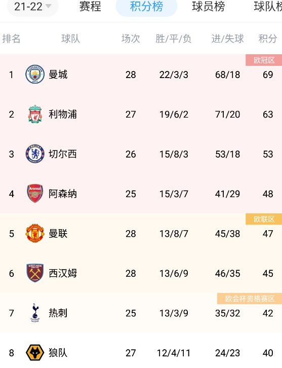 老州长当然不答应，施瓦辛格饰演的T-800与莎拉刚一见面就拔枪相向，不过在第二部里同生共死的他们，怎么关系突然恶化，莎拉甚至放话事情结束后会亲自了结T-800？施瓦辛格，也就是T-800的真实身份和立场，其实是卡梅隆给影片设置的最大谜团